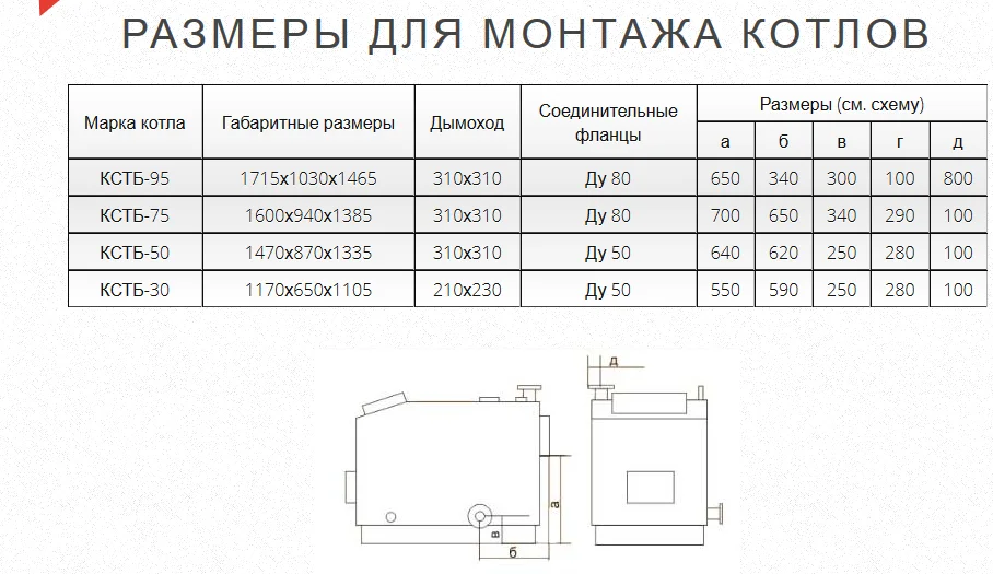 Газогенераторный котел КСТБ-95 с терморегулятором, контроллером и вентилятором