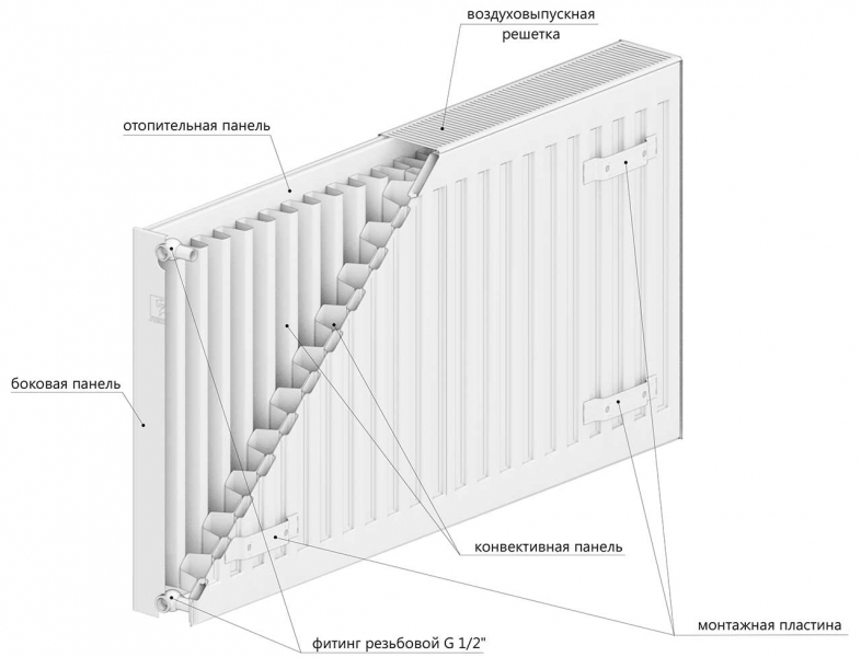 Радиатор стальной LEMAX Compact 22 500х800 (боковое)